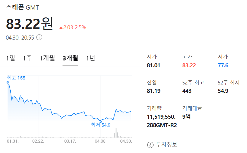 스테픈 코인 가격 차트