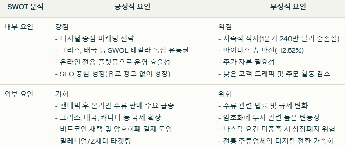 LQR 하우스 SWOT분석