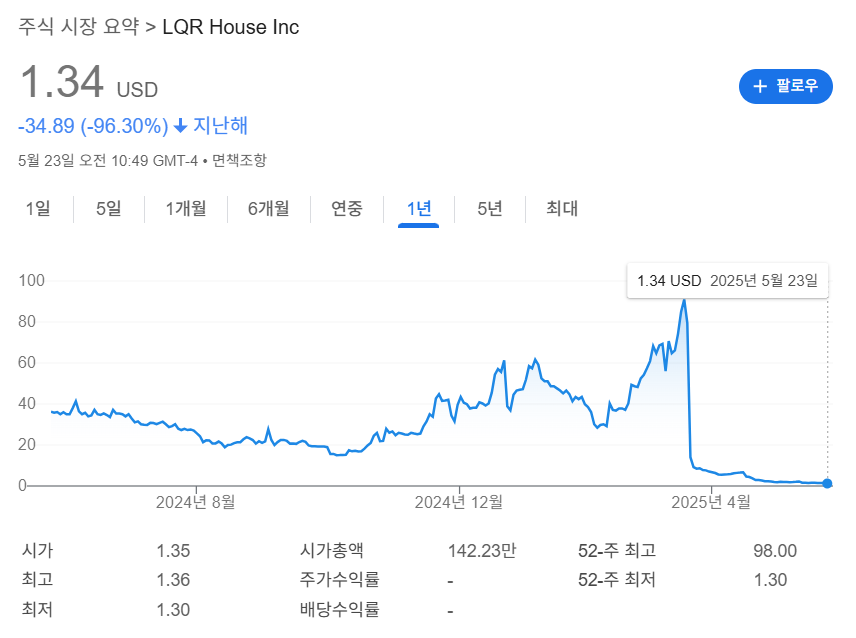 LQR 하우스 주가 차트