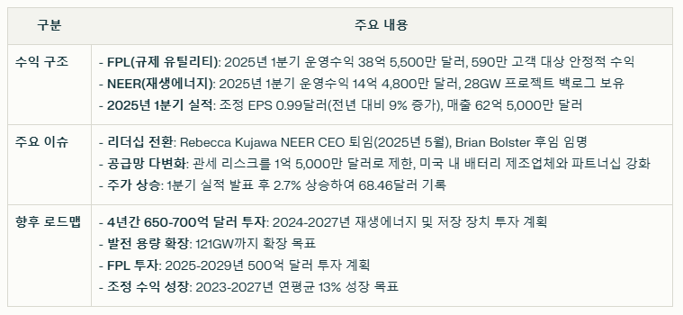 넥스트에라 에너지 수익 구조와 주요 이슈 요약