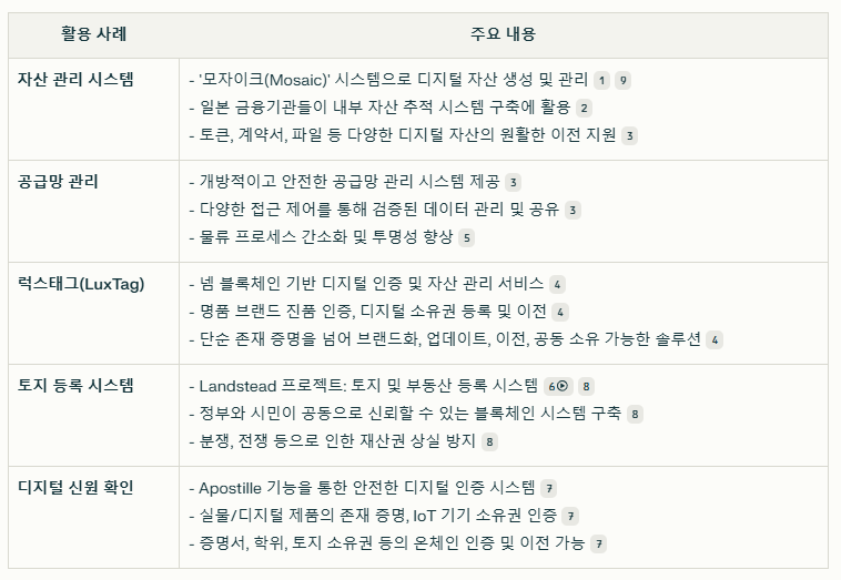 넴 코인 실제 사용 사례 요약