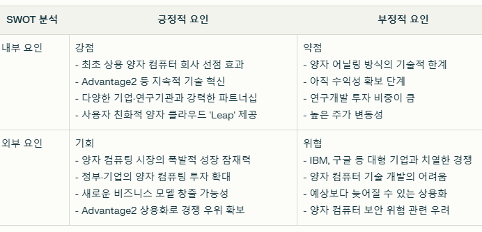 디 웨이브 퀀텀 SWOT 분석 요약