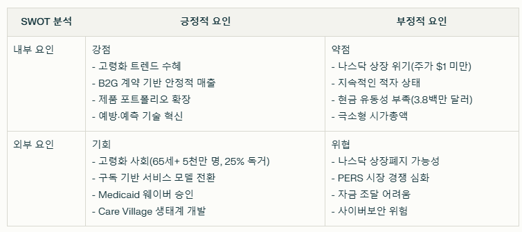 로직마크 SWOT분석 요약