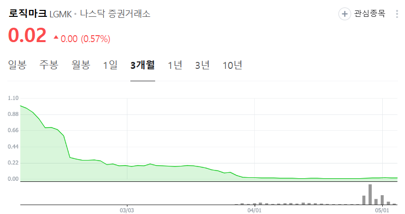로직마크 주가 차트