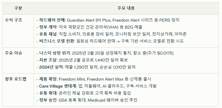 로직마크의 수익구조와 현재이슈 요약