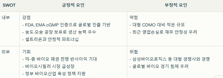 바이넥스 SWOT분석