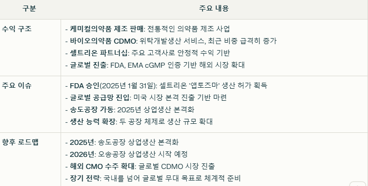 바이넥스의 수익 구조와 현재 이슈 요약