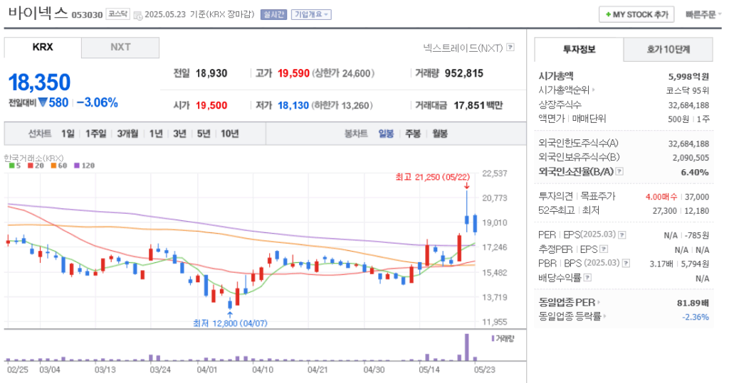 바이넥스 주가 차트