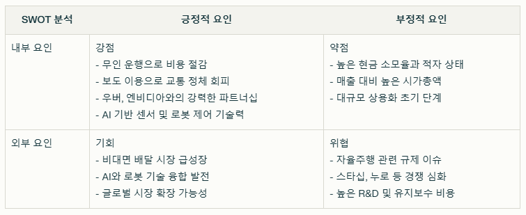 서브 로보틱스 SWOT분석 요약