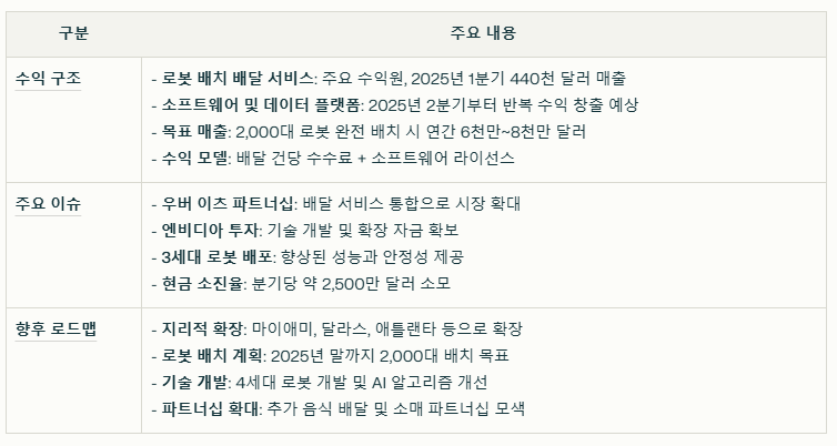서브 로보틱스 수익 구조와 현재 이슈 요약