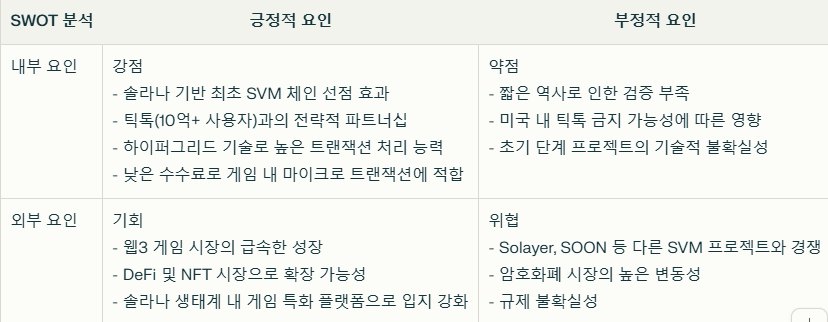 소닉SVM SWOT분석 요약