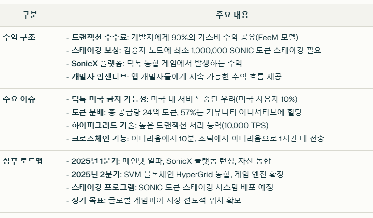 소닉SVM 수익 구조와 주요 이슈 요약