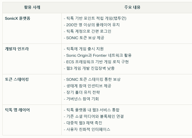 소닉SVM 실세 사용사례 요약
