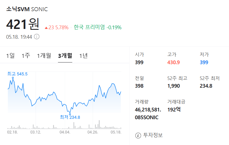 소닉SVM 가격 차트