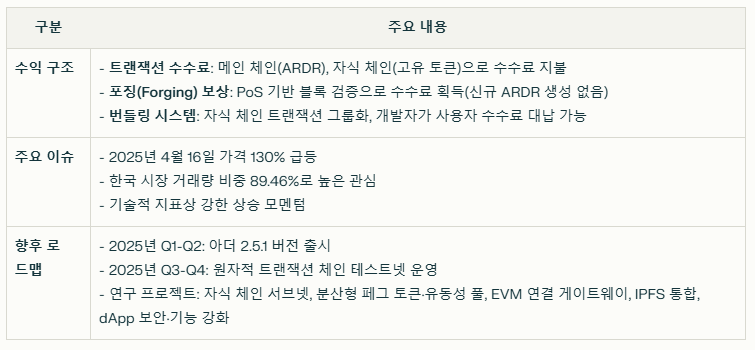 아더 코인 수익 구조와 현재 이슈 요약