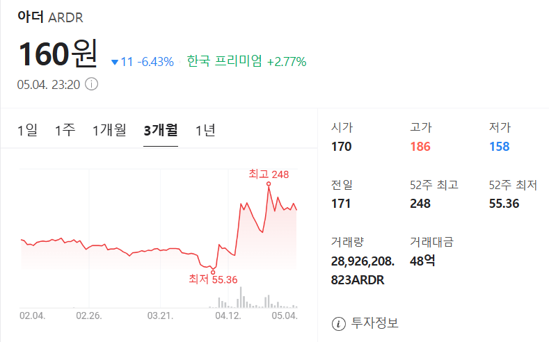 아더 코인 가격 차트