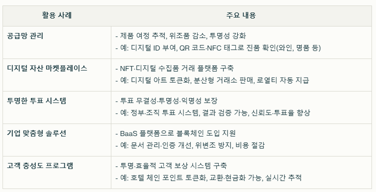 아더 코인 실제사용 사례 요약