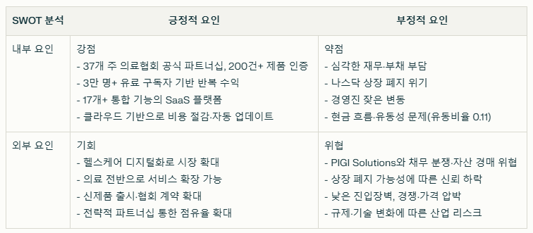 아이코어커넥트 SWOT분석 요약