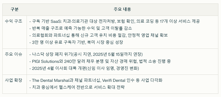 아이코어커넥트 수익 구조와 주요 이슈 요약