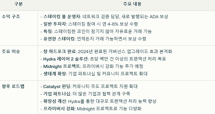 에이다 코인 수익 구조와 현재 이슈