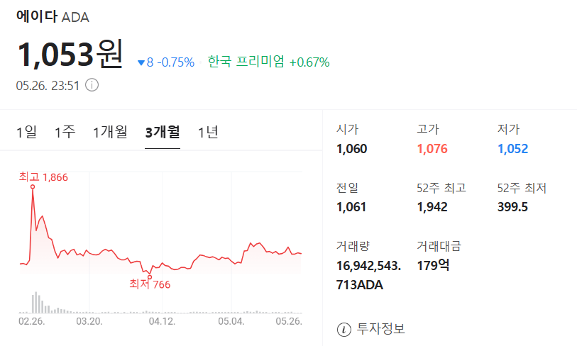 에이다 코인 가격 차트