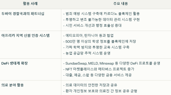 에이다 코인 실제 활용 사례