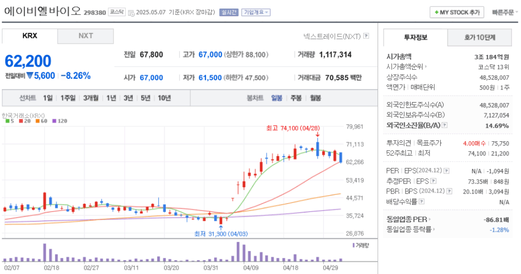 에이비엘바이오 주가 차트