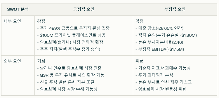 우펙시 SWOT분석 요약