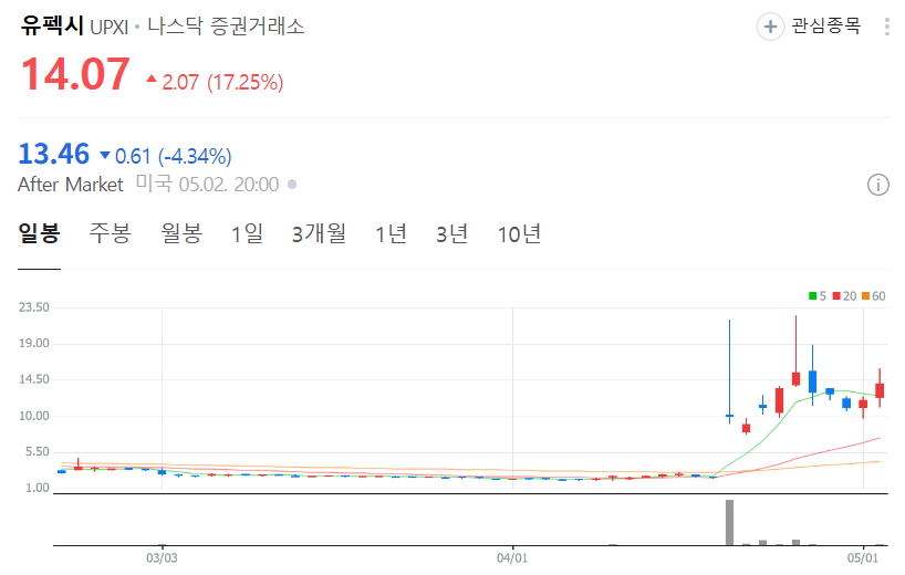 우펙시 주가 차트