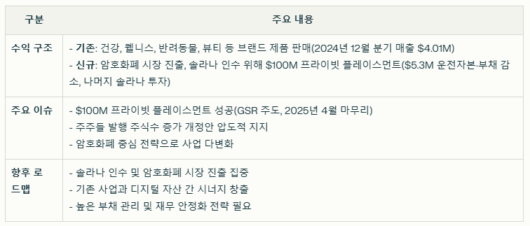 우펙시 수익 구조와 현재 이슈 요약