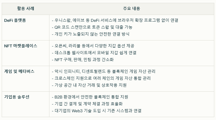 월렛커넥스 실제 사용 사례