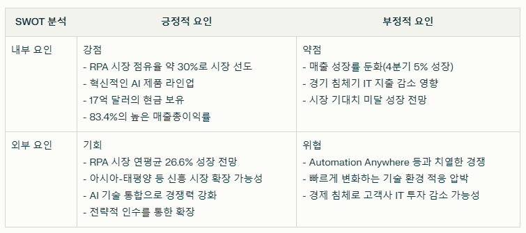 유아이패스 SWOT분석 요약