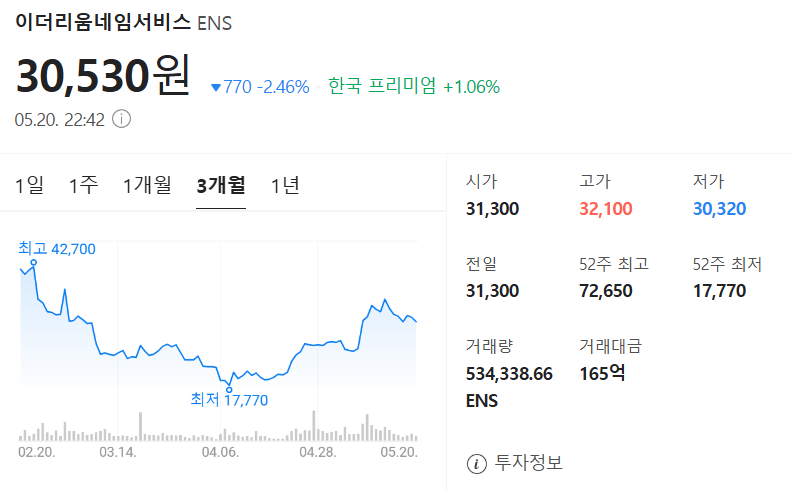 이더리움네임서비스 주가 차트