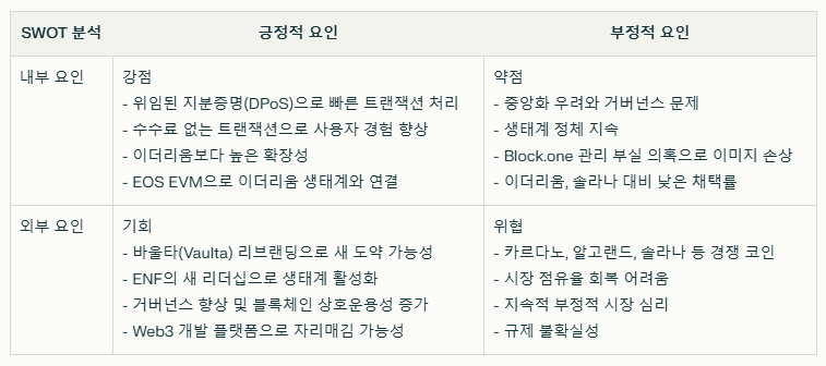이오스 SWOT분석 요약