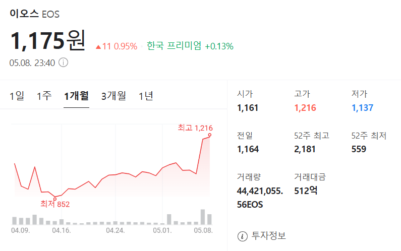 이오스 코인 가격 차트