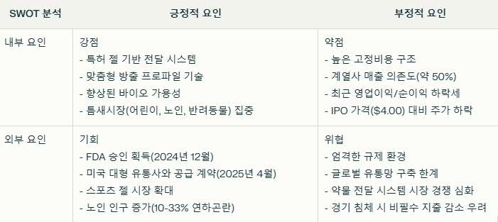 젤텍 SWOT분석 요약