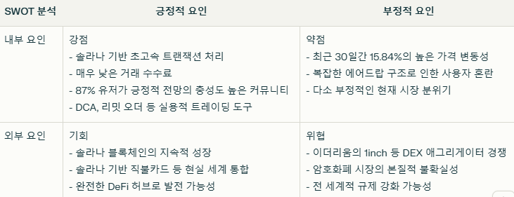 주피터 코인 SWOT 분석