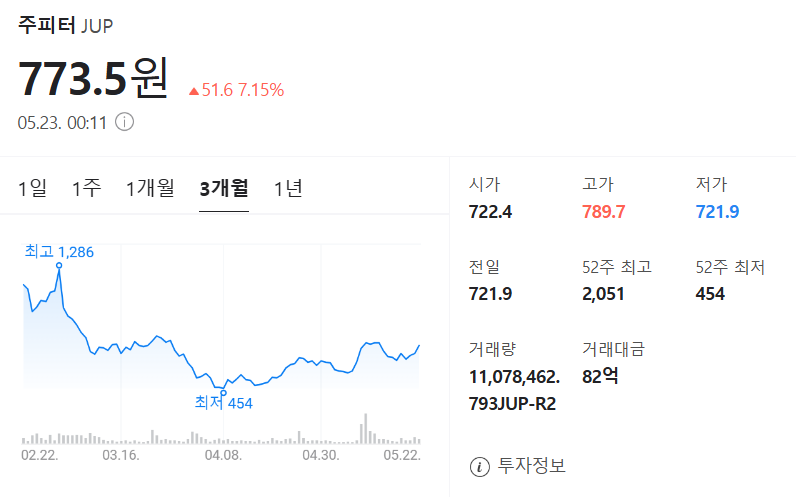 주피터 코인 가격 차트