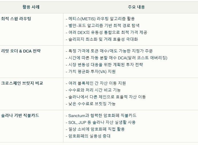 주피터 코인 실제 사용 사례 요약