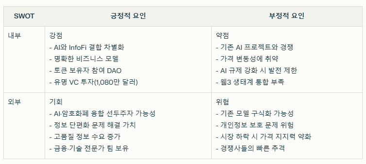 카이토 코인 SWOT분석 요약