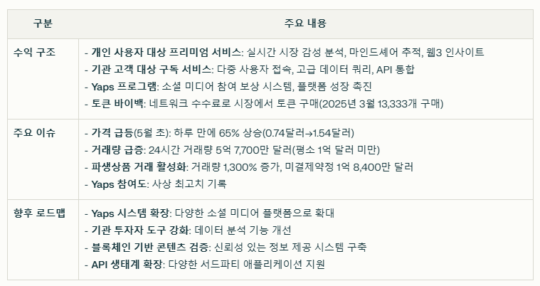 카이토 코인 수익 구조와 현재 이슈 요약