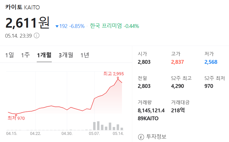 카이토 코인 가격 차트
