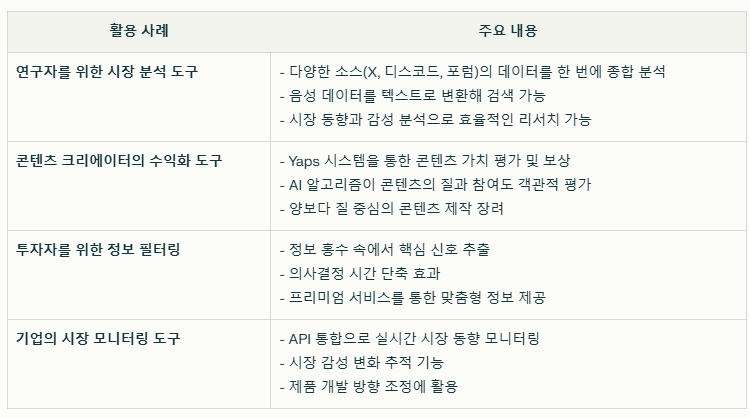 카이토 코인 실제 사용 사례 요약