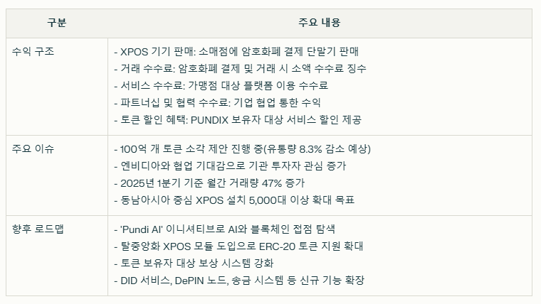 펀디엑스의 수익 구조와 현재 이슈 요약