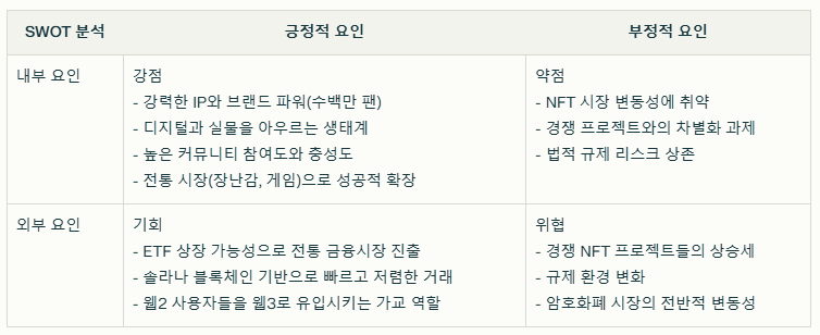 펏지펭귄 SWOT분석 요약