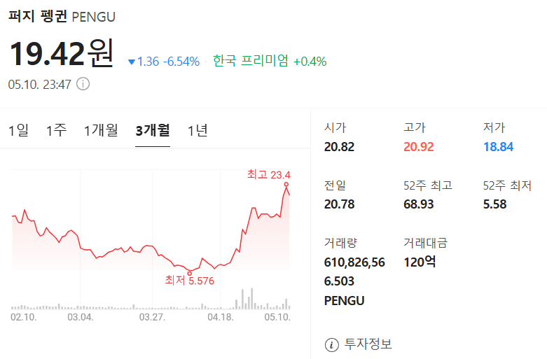 펏지 펭귄 가격 차트