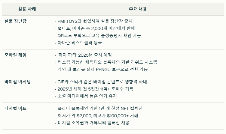 펏지펭귄 실제 사용 사례 요약