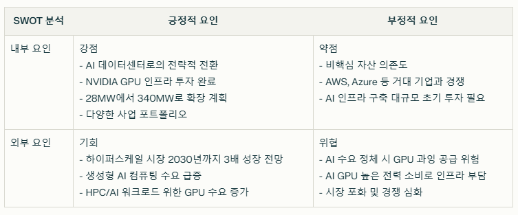 하이퍼스케일 데이터 SWOT분석 요약