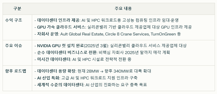 하이퍼스케일 데이터의 수익 구조와 주요 이슈 요약