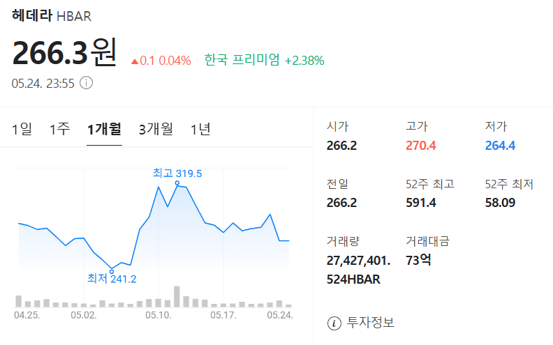 헤데라 코인 가격 차트